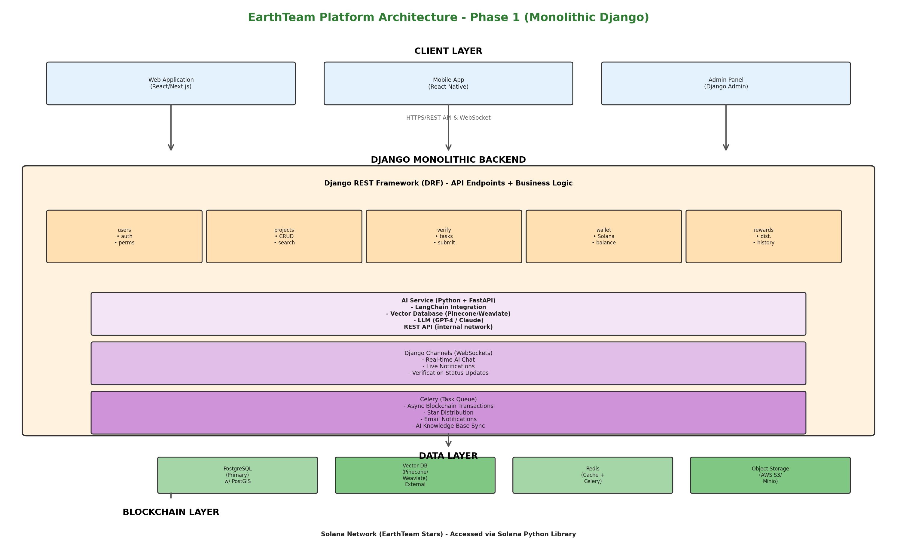 High-Level Architecture Diagram