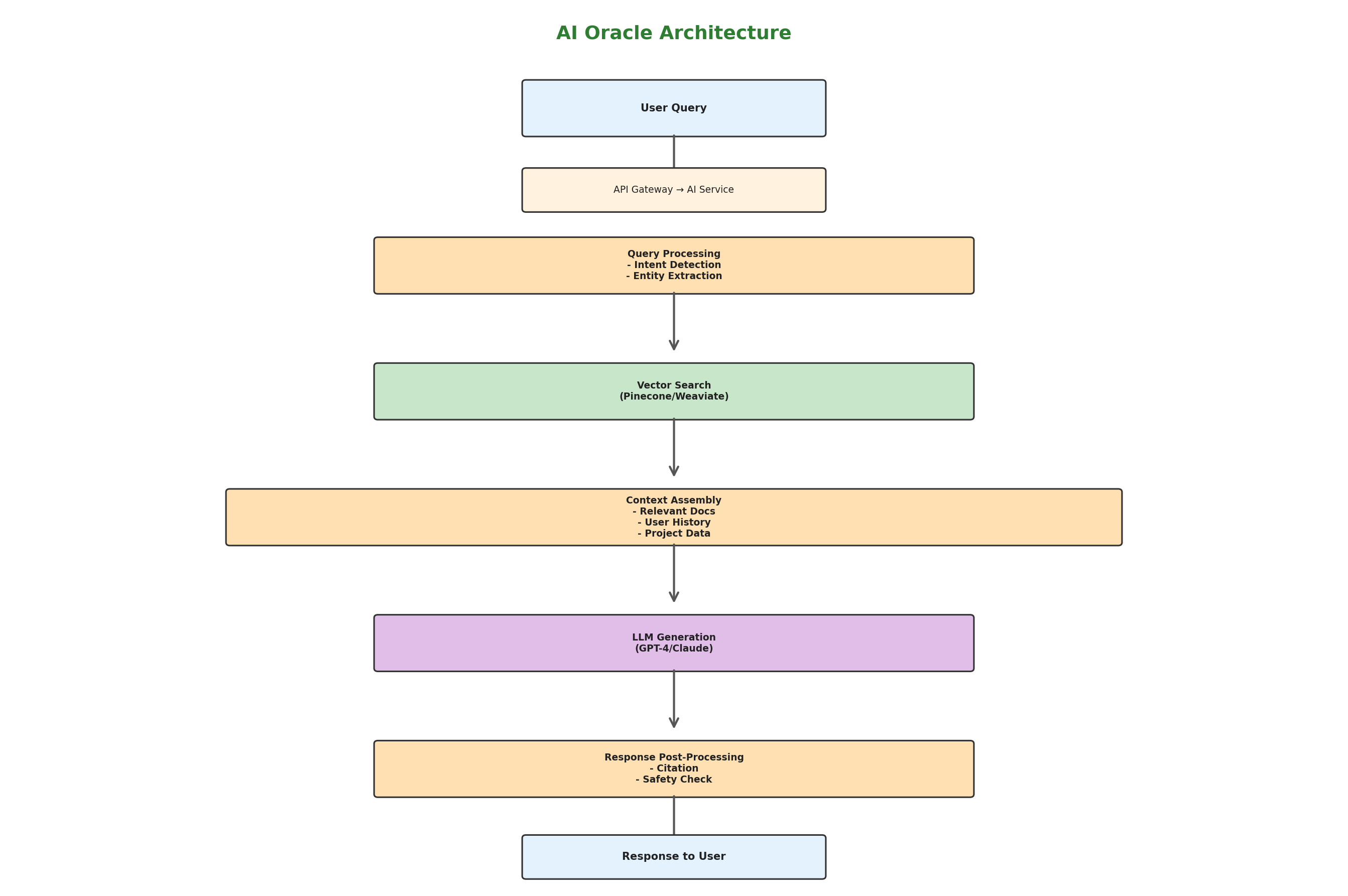 gAIa Architecture Diagram
