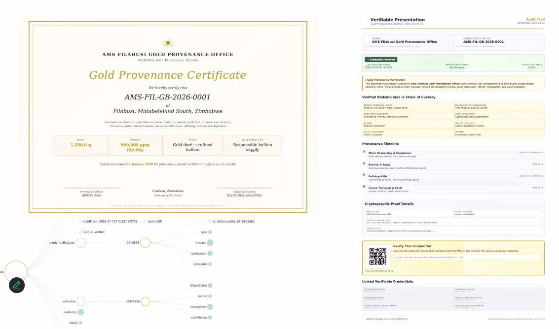 Gold Reserve Certificate Design Diagram